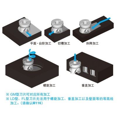 日本京瓷 MFH Harrier面铣刀/硬质合金刀盘刀杆 数控刀盘图3