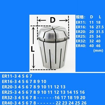 止水夹头 ER11/ER16/ER20/ER25/ER32/ER40 高精止水筒夹 厂家直销图2