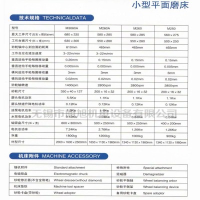 小型平面磨床 高精度 南通二机 M260A M300 手动卧轴矩台平面磨床图3